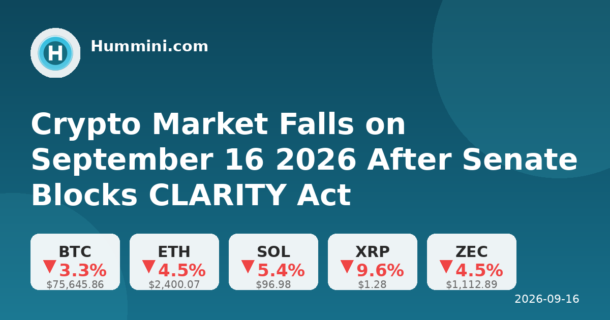 Crypto Market Falls on September 16 2026 After Senate Blocks CLARITY Act