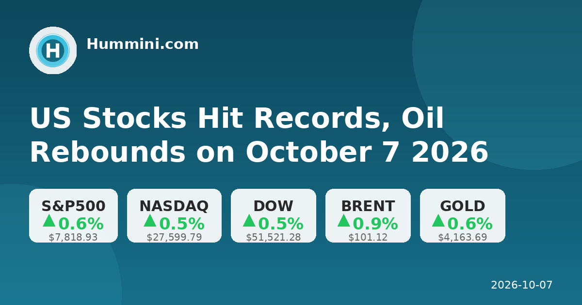 US Stocks Hit Records, Oil Rebounds on October 7 2026