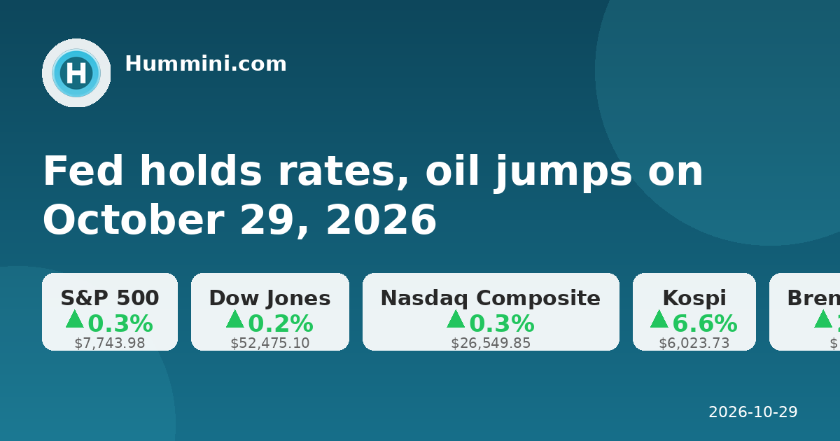 Fed holds rates, oil jumps on October 29, 2026