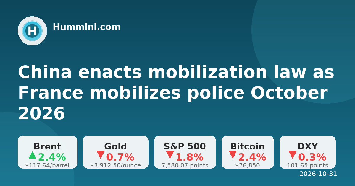 China enacts mobilization law as France mobilizes police October 2026