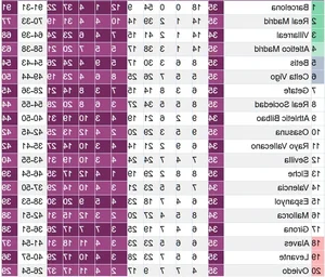 FC Barcelona Secures La Liga Title Three Rounds Early in Dominant Season - image 6