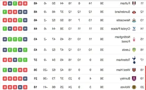 FC Barcelona Secures La Liga Title Three Rounds Early in Dominant Season - image 1