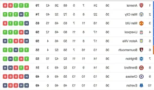 FC Barcelona Secures La Liga Title Three Rounds Early in Dominant Season - image 5