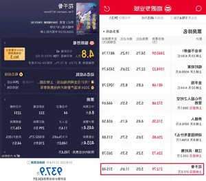 The Movie Adaptation of 'The Journey of Flower' Declared a Box Office Flop - image 0