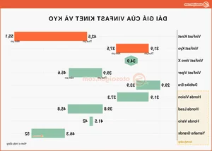 Cận Cảnh VinFast Kinet: Mẫu Xe Máy Điện Thể Thao Giá Từ 40 Triệu Đồng - image 7