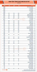 April 2026 Market Overview: 61,000 Cars Sold in Vietnam, EVs Lead the Charge - image 1