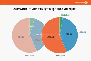 April 2026 Market Overview: 61,000 Cars Sold in Vietnam, EVs Lead the Charge - image 4