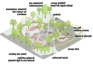 Landscape Architecture Trends for 2026: Integrating Nature into Modern Urban Housing - image 1