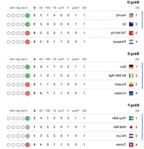 World Cup 2026 First Round Group Standings and Highlights Gallery - image 4