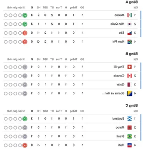 World Cup 2026 First Round Group Standings and Highlights Gallery - image 0