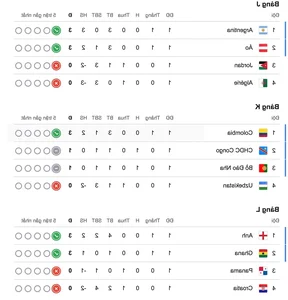 World Cup 2026 First Round Group Standings and Highlights Gallery - image 1