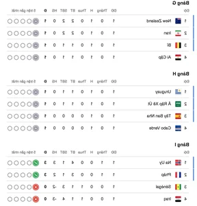 World Cup 2026 First Round Group Standings and Highlights Gallery - image 5