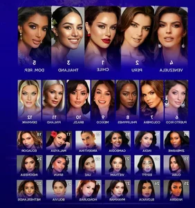 International Expert Reviews of Ky Duyen at Miss Universe 2024 - image 0