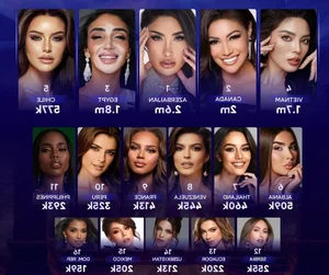International Expert Reviews of Ky Duyen at Miss Universe 2024 - image 7