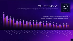 Intel Arc G3 Extreme Handhelds Take Over Computex 2026: Outperforming AMD Ryzen Z2 Extreme - image 0