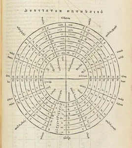 Unlocking the Secrets: Decoding the Most Famous Astrology Book of Ancient Rome - image 1
