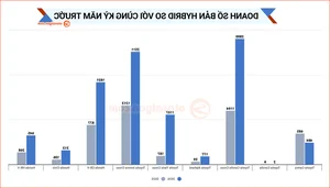 Infographic: Nearly 11,000 Hybrid Vehicles Sold in Vietnam in H1 2026 - image 5