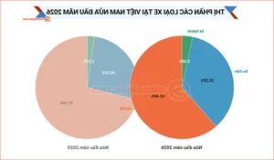Infographic: Nearly 11,000 Hybrid Vehicles Sold in Vietnam in H1 2026 - image 3