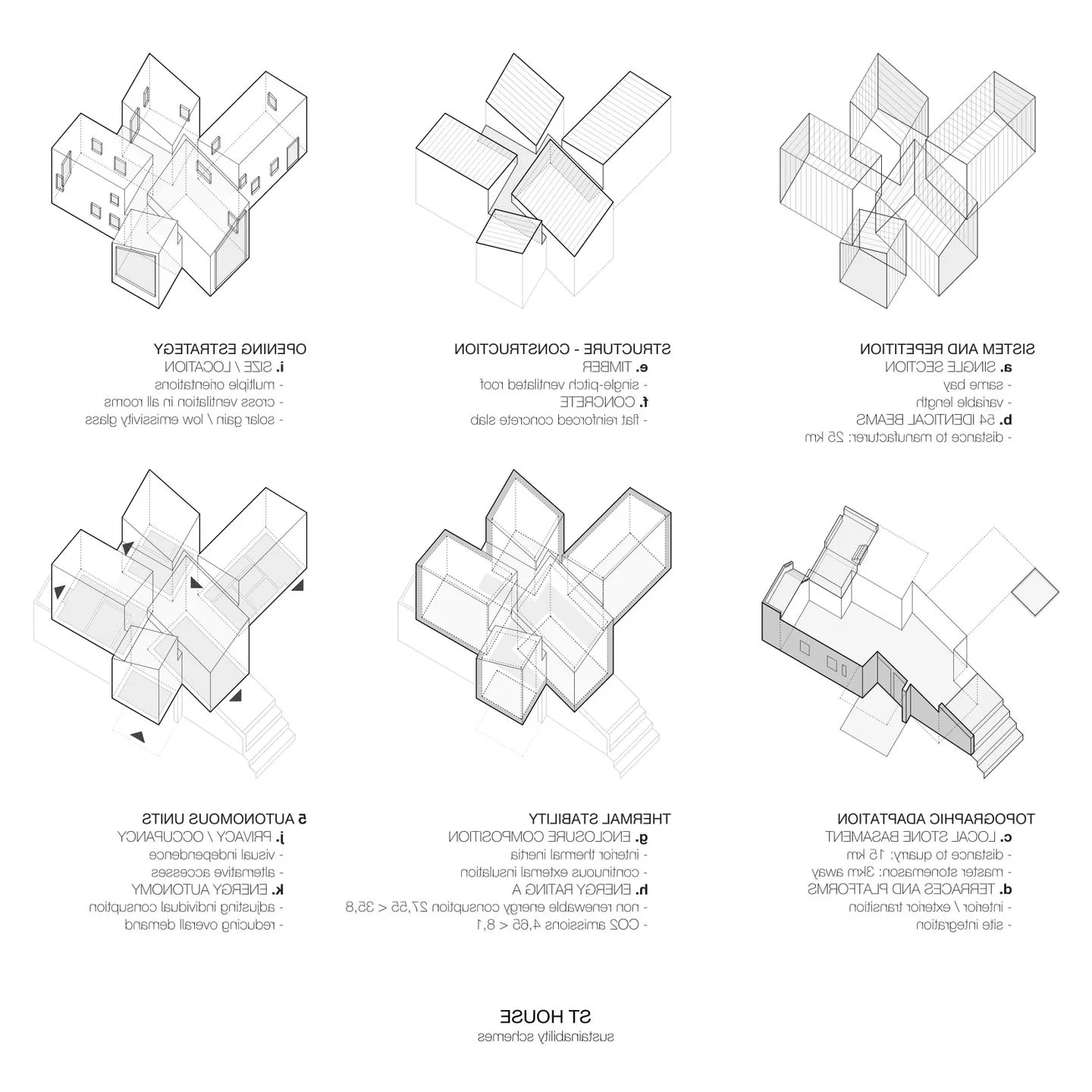 Innovative 5-Block Sustainable Home Design for Multi-Generational Living and Energy Efficiency