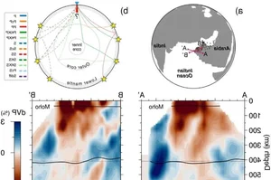 Uncovering the Mystery: The 'Ghost' Currents Hidden Under the Middle East - image 4