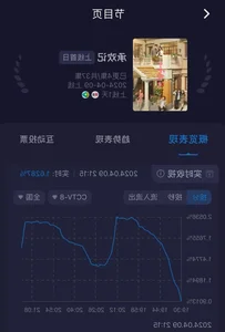 Chinese Drama Best Choice Ever Achieves Record-Breaking Premiere Ratings - image 5