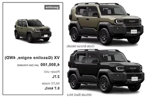 Toyota Land Cruiser FJ 2026: Coming to Vietnam with Pricing from 750 Million VND - image 6