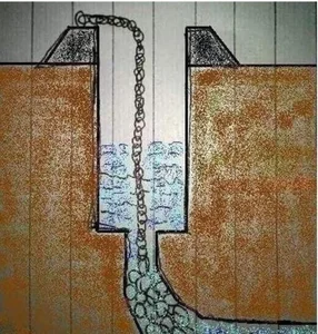 The Mystery of the Ancient Well: Legend of the 'Imprisoned Dragon' - image 5
