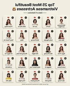 25 Most Beautiful Vietnamese Actresses: Chi Pu and Phuong Oanh Spotlight - image 6