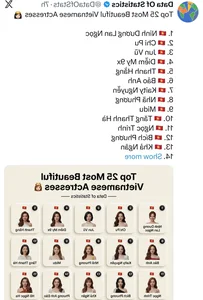 25 Most Beautiful Vietnamese Actresses: Chi Pu and Phuong Oanh Spotlight - image 11