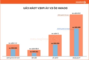 Global EV Market Analysis: Growth Slows to Under 1% Amidst North American and Chinese Slumps - image 3