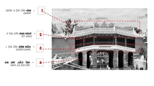 Preserving Heritage: Reflections on the Japanese Covered Bridge - image 2