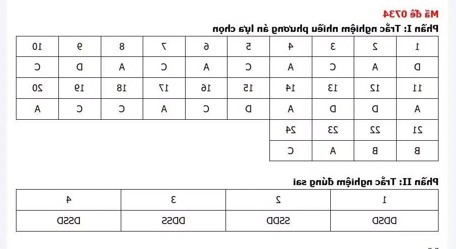 2026 High School Graduation Exam: Agricultural Technology Question Paper