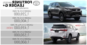 Toyota Land Cruiser FJ Debuts in Thailand with Attractive Entry Price - image 0