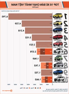 Vietnam Auto Market Overview March 2026: The Rise of Electric and Hybrid Vehicles - image 1