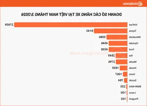 Vietnam Auto Market Overview March 2026: The Rise of Electric and Hybrid Vehicles - image 5