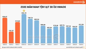 Vietnam Auto Market Overview March 2026: The Rise of Electric and Hybrid Vehicles - image 2