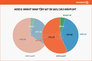 Vietnam Auto Market Overview March 2026: The Rise of Electric and Hybrid Vehicles - image 4