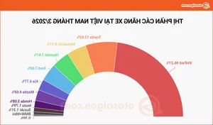 Vietnam Auto Market Overview March 2026: The Rise of Electric and Hybrid Vehicles - image 3
