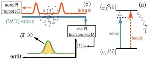 Bizarre Quantum Experiment Suggests ‘Negative Time’ Could Actually Exist - image 3