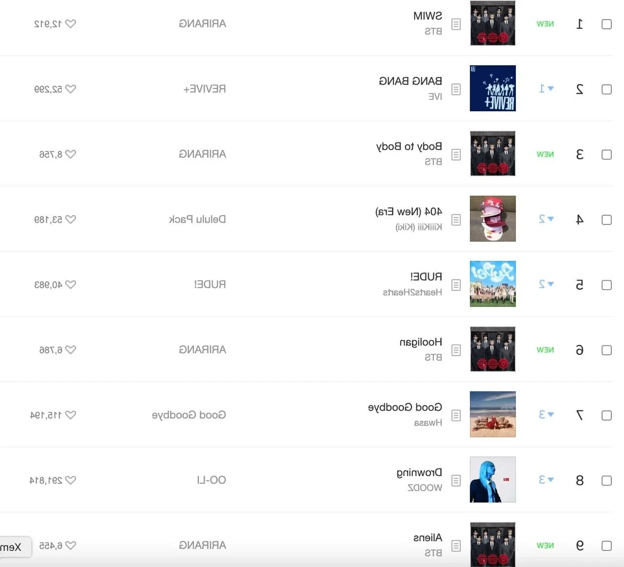 BTS Joins Taylor Swift in Elite Sales Tier, Selling 1 Million Albums in Just 10 Minutes