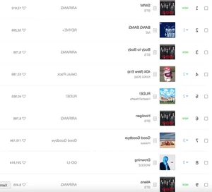 BTS Joins Taylor Swift in Elite Sales Tier, Selling 1 Million Albums in Just 10 Minutes - image 5