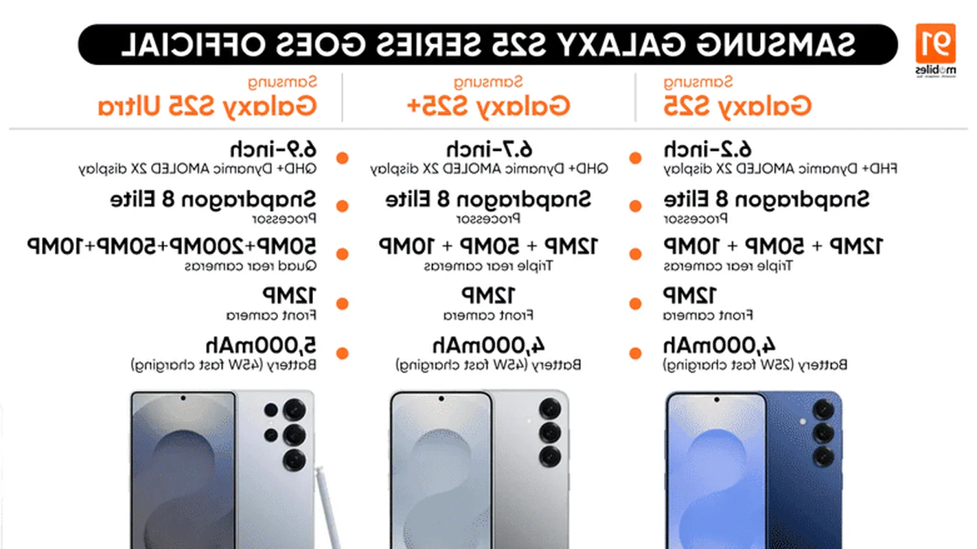 Samsung Galaxy S25 Series Comparison: Which Flagship Model Should You Choose?