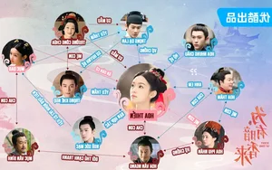 Scent of Time Stars: The Surprising Connection Between Zhou Ye and Wang Xingyue - image 15