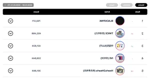 P1Harmony, SHINee's Onew, and BLACKPINK Top Circle Weekly Charts - image 3