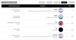 P1Harmony, SHINee's Onew, and BLACKPINK Top Circle Weekly Charts - image 6