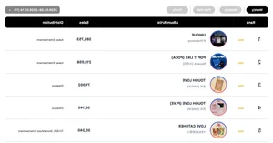 P1Harmony, SHINee's Onew, and BLACKPINK Top Circle Weekly Charts - image 0