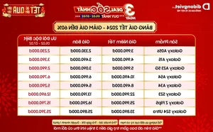 Samsung and iPhone Prices Drop Up to 10 Million VND Before Tet Holiday - image 0