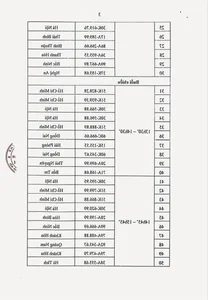 Exclusive Auction of 147 Premium License Plates: Everything You Need to Know About the Upcoming Sale - image 0