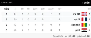 FIFA World Cup 2026 Qualifiers Standings and Latest Group Updates - image 1