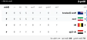 FIFA World Cup 2026 Qualifiers Standings and Latest Group Updates - image 0